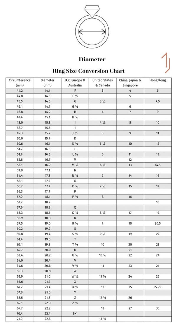 Ring Size Conversion Chart - Tailored Jewel