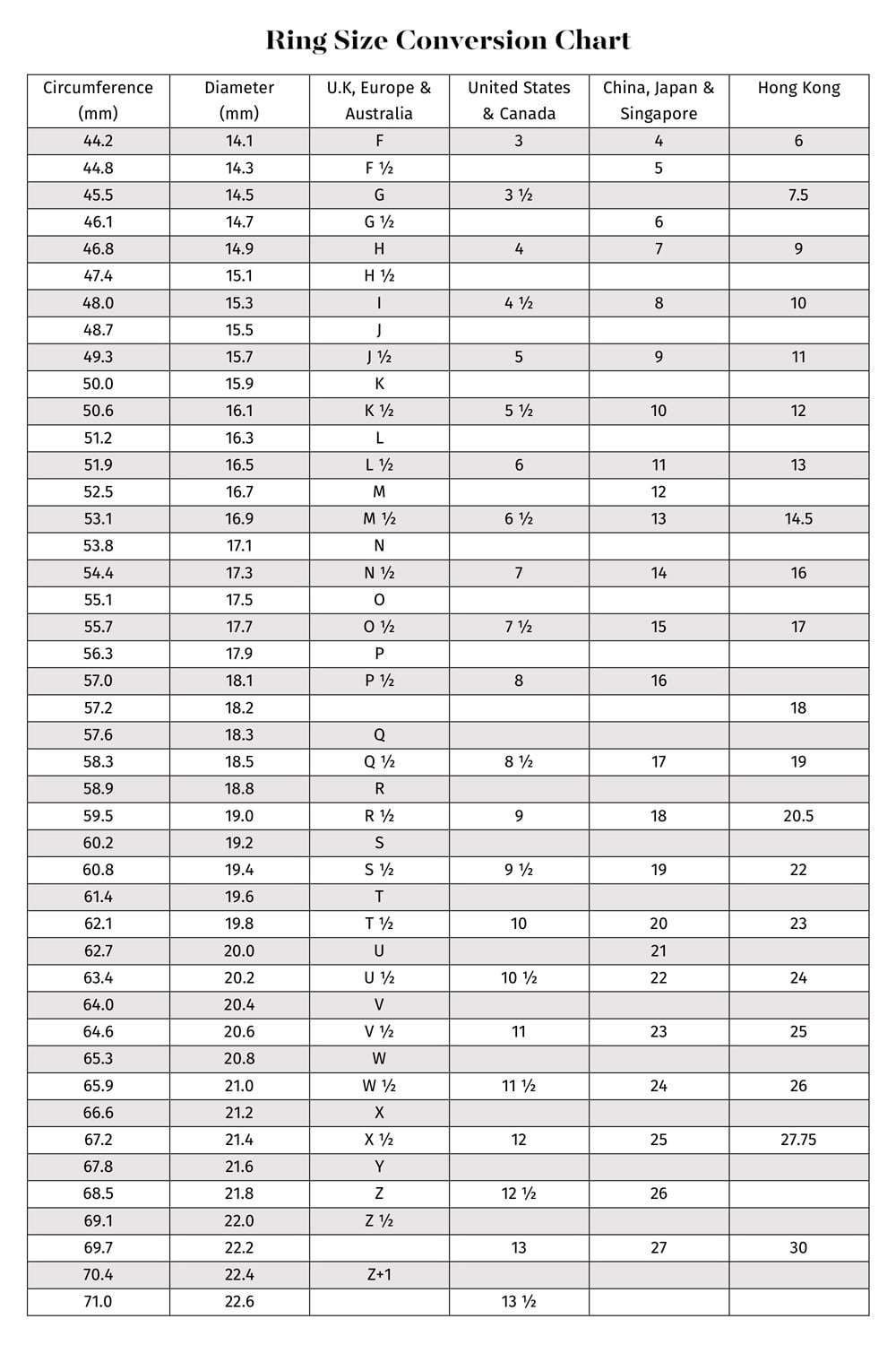 How to Measure Your Ring Size - Tailored Jewel