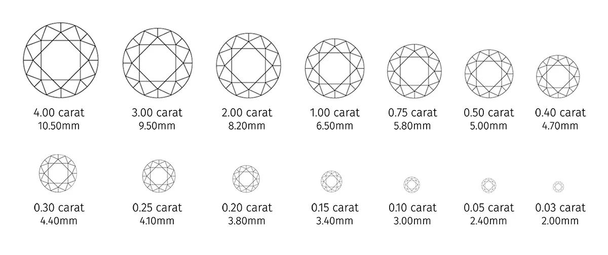 Diamond 0.05 sale carat price